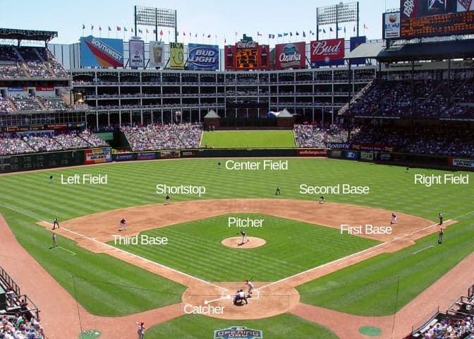 baseball diamond layout positions